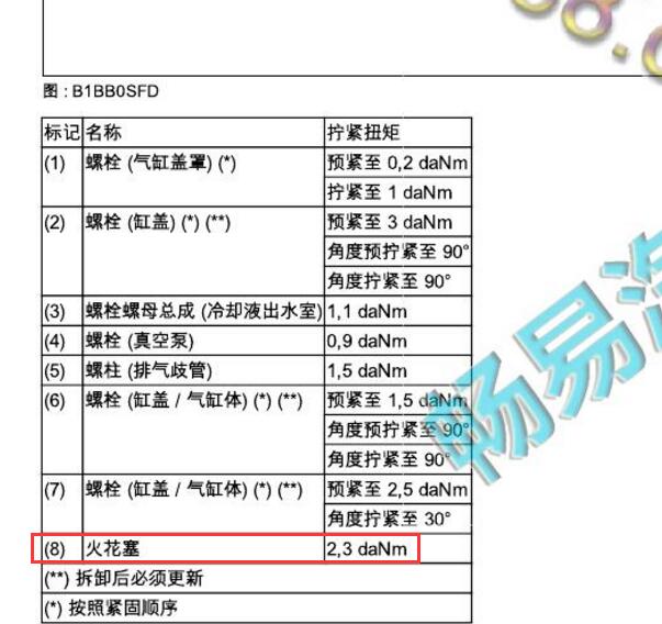 2014-2018年DS5发动机火花塞扭矩