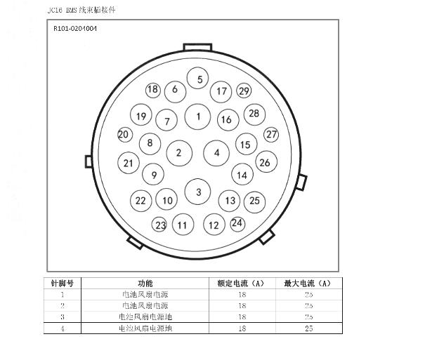 2017年云度π1 BMS动力电池针脚和说明资料
