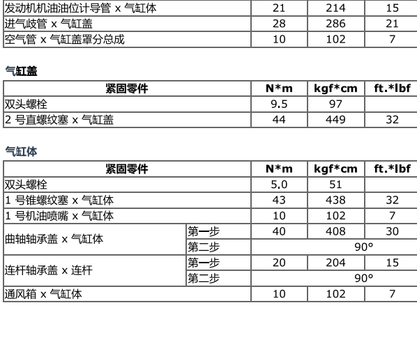 2015年丰田RAV4缸盖螺丝扭矩