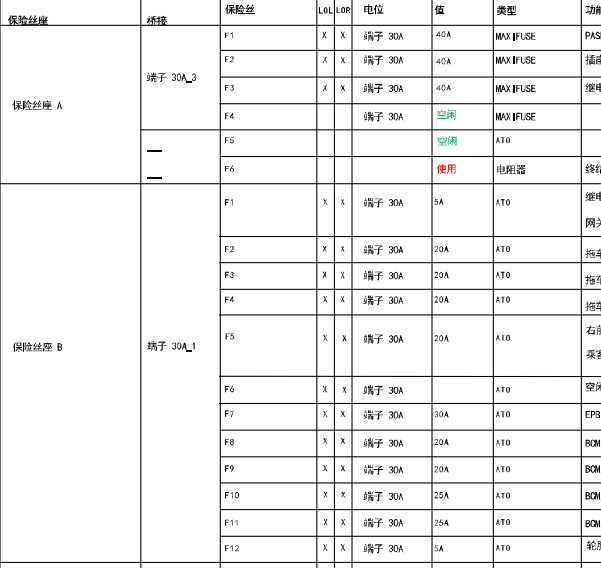 2019年保时捷Macan 保险丝位置说明