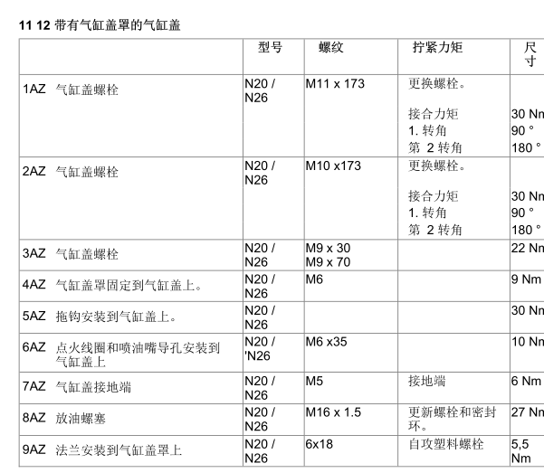 2017年宝马X5气门室盖扭矩资料
