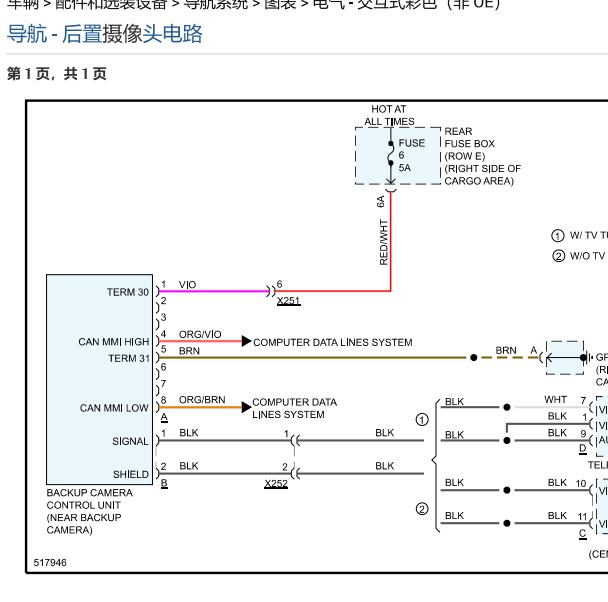 2016年保时捷MACAN倒车摄像头电路图