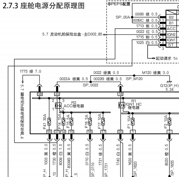 2021年东风汽车奕炫座舱保险盒电路图