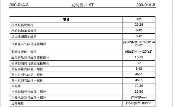 2015年众泰T600发动机扭矩资料