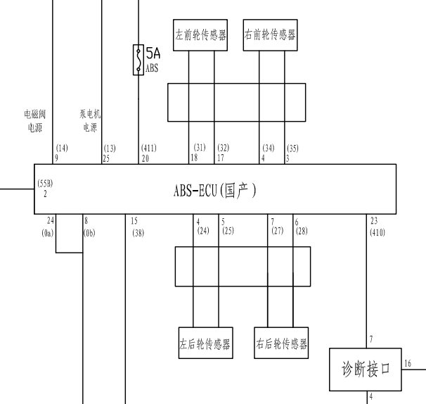 金杯阁瑞斯ABS电路图