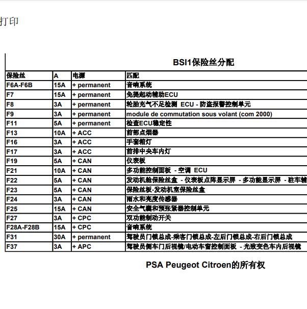 2013年雪铁龙C4L保险说明