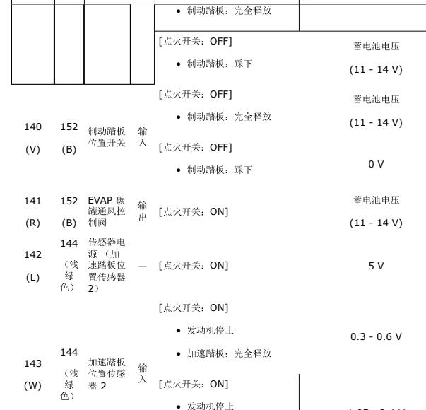2020年日产天籁发动机油门踏板针脚定义