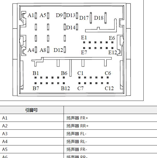 2021年长城哈弗H6音响主机针脚定义