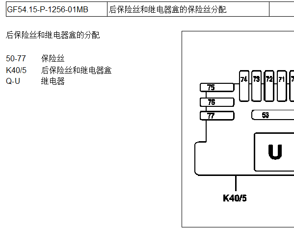 1998年奔驰S320保险丝说明资料