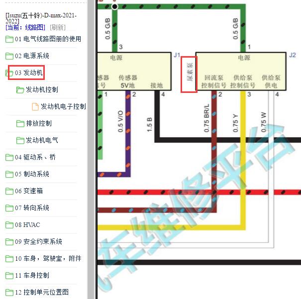 2021-2022年五十铃D-MAX RZ4E发动机尿素泵电路图