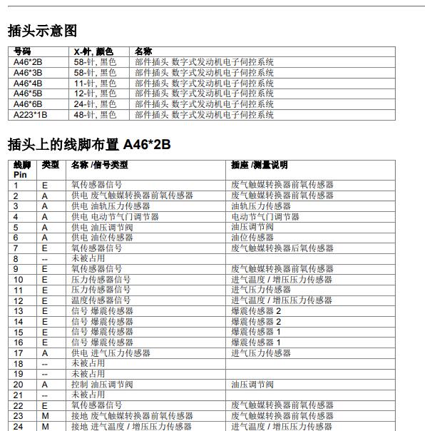 2012年宝马X5 N20发动机针脚定义