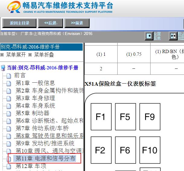 2016年别克昂科威保险丝位置资料