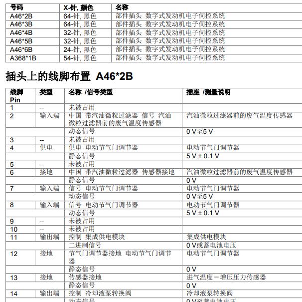 2020年宝马320 B48发动机针脚定义