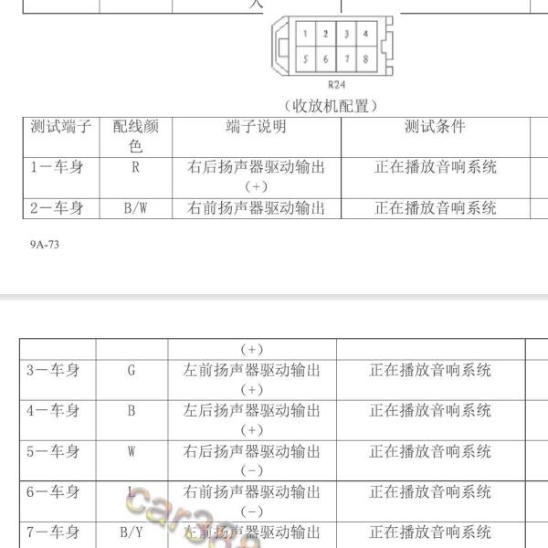 2016年比亚迪F3音响系统针脚
