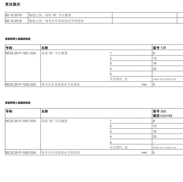 2011年奔驰E300L悬架前轮空载高度资料