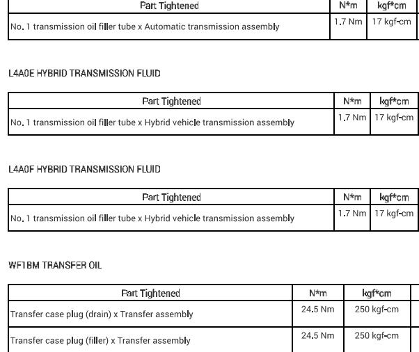 2022年丰田坦途V35A发动机扭矩资料