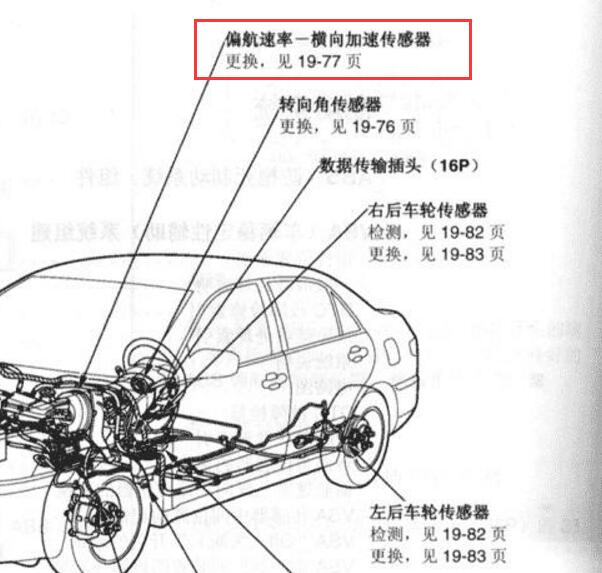 2003-2007年本田雅阁侧滑率传感器位置