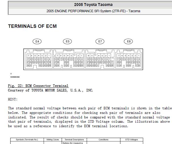 2005年丰田塔库玛2TR发动机针脚资料