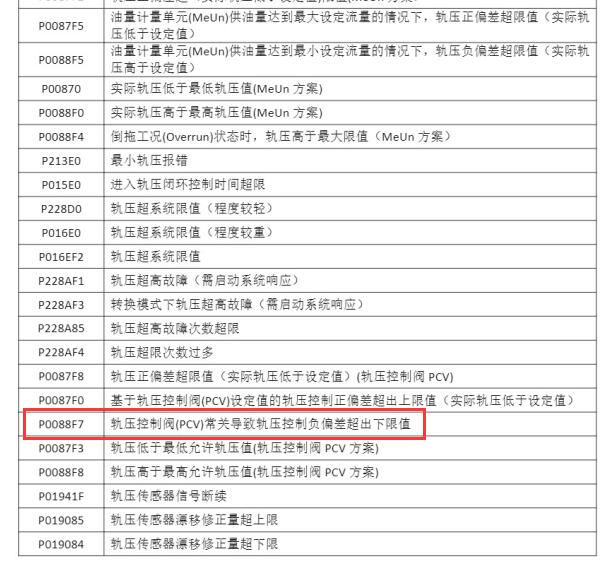 2020年五十铃D-MAX P0088F7故障码资料