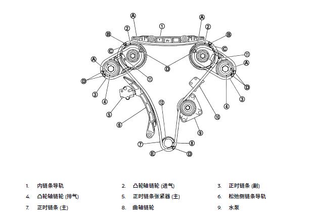 2017年日产途乐VQ40DE发动机正时资料