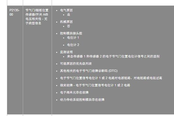 2016年路虎发现神行P2135故障码诊断资料