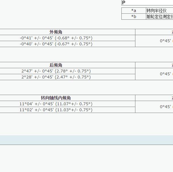 2020年凌志RX450hL四轮定位数据