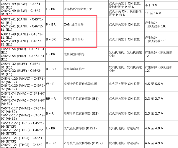 2017年丰田巡洋舰发动机CAN 针脚资料