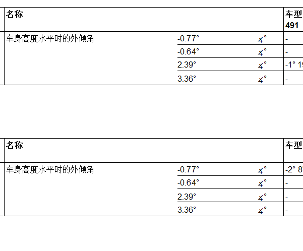 2015年奔驰GLE 63 四轮定位数据资料