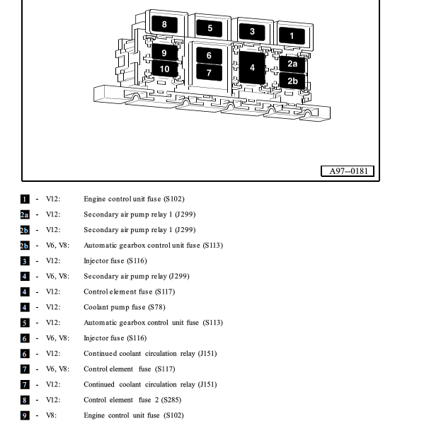 2002年奥迪A8保险丝继电器位置