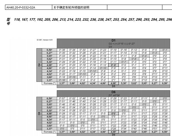 2022年奔驰S400L四轮定位数据资料
