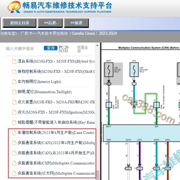 2023-2024年丰田卡罗拉锐放网络通讯电路图