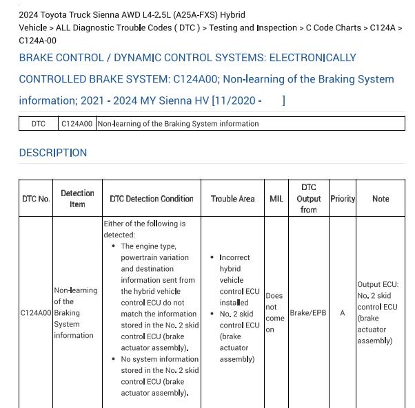 2024年丰田塞纳C124A00故障码资料
