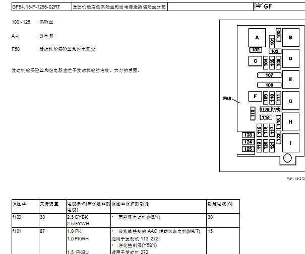 2005年奔驰R500保险丝盒位置和说明