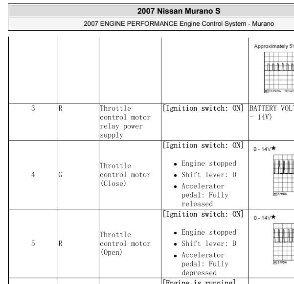 2007年日产楼兰发动机针脚定义
