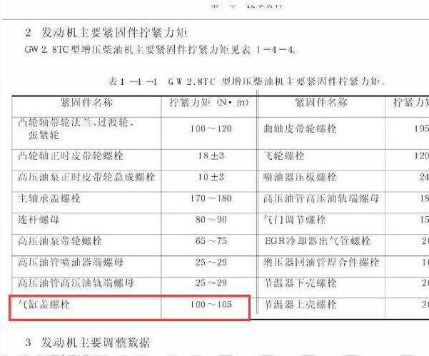 2013年长城风骏5发动机缸盖扭矩