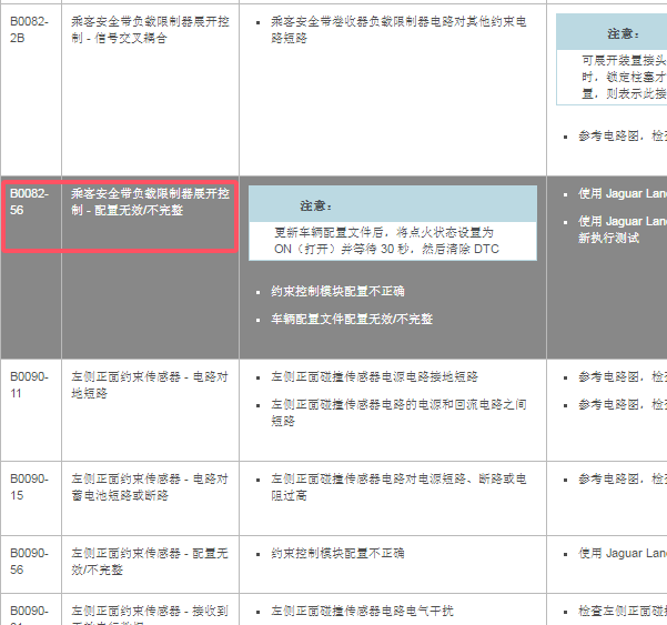 2014年路虎揽胜B0082-56故障码维修手册