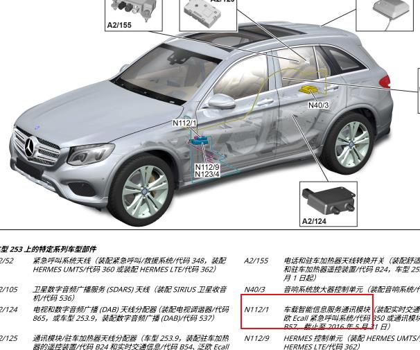 2023年奔驰GLC260车载智能信息服务控制单元零件位置
