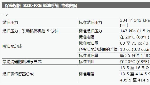 2016年丰田卡罗拉混动版燃油压力数据