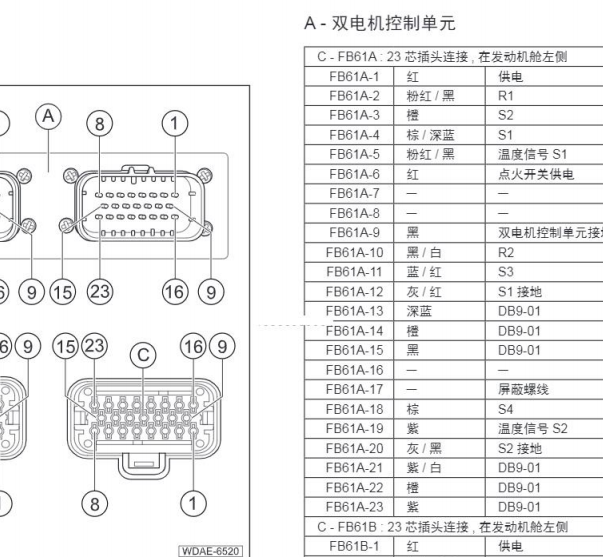 2016年广汽传祺GA5 PHEV电机控制器针脚资料