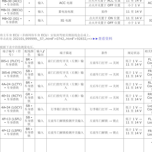 2021年丰田亚洲狮BCM模块针脚定义