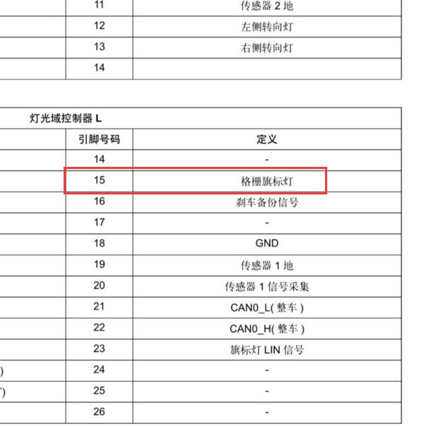 2023年红旗HQ9前标灯针脚定义