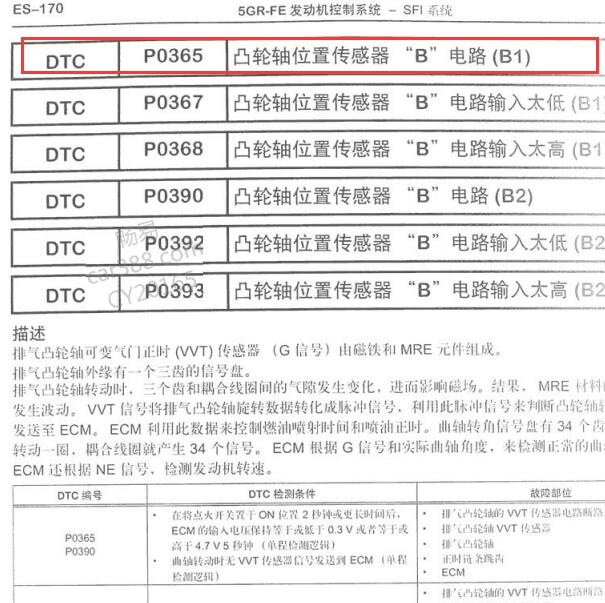 2007年丰田锐志P0365故障码资料