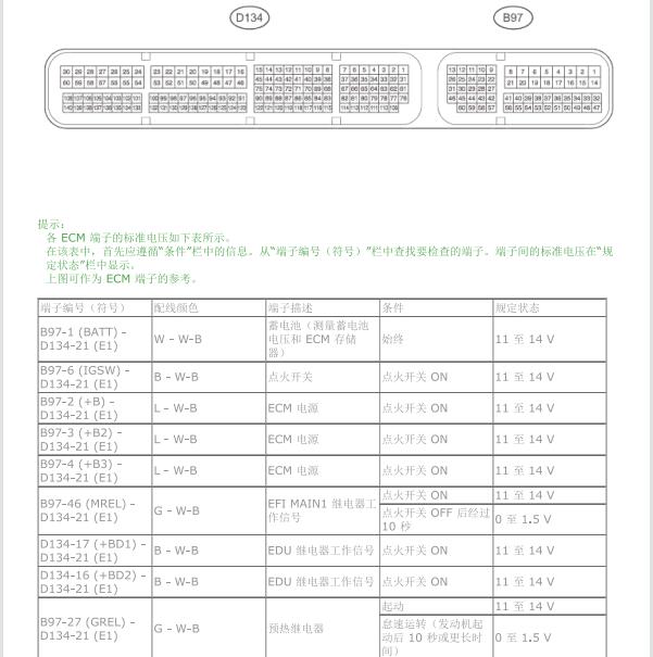 2018年丰田海艾士1GD发动机针脚定义