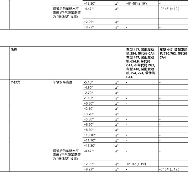 2020年奔驰V260前后轮标准倾角数据资料