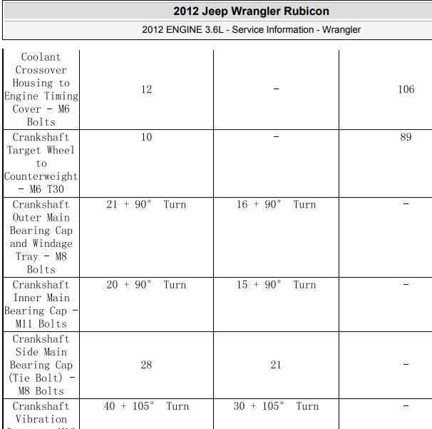 2012吉普牧马人3.6发动机缸盖扭矩资料.