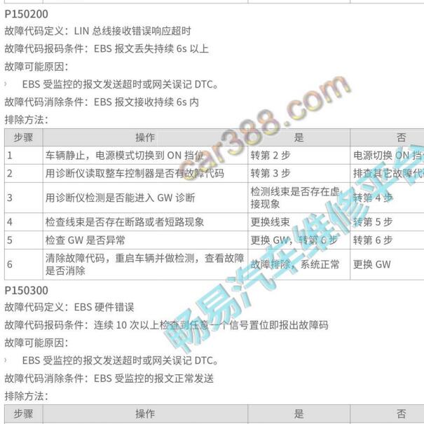 2019年长城F7 P150200故障码资料