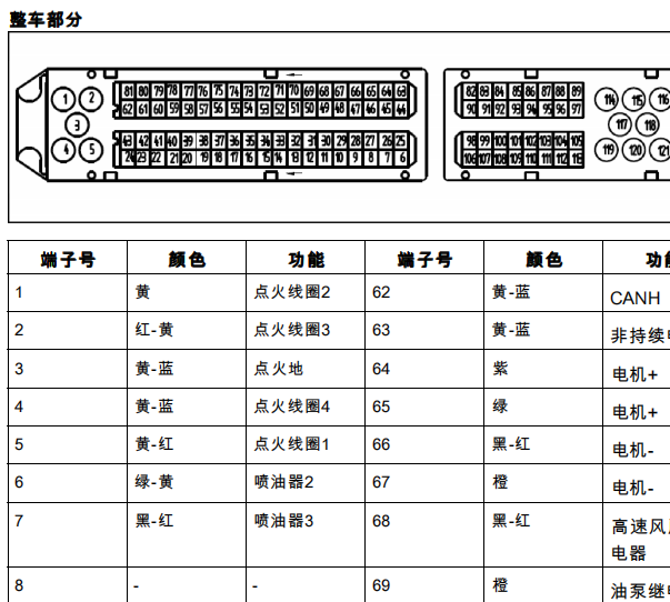 2017年福田祥菱发动机电路图和针脚资料
