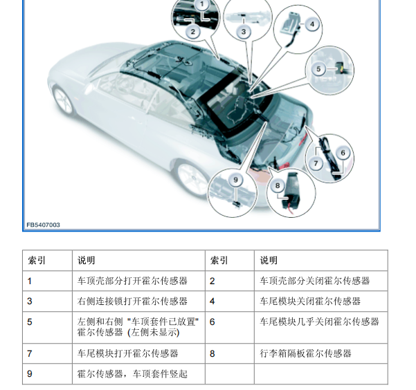 2007年宝马330i 敞篷霍尔传感器位置