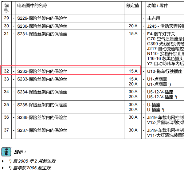 2007年奥迪A4 S232保险丝位置