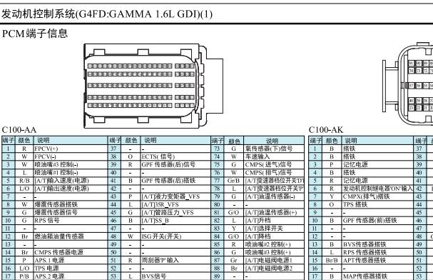 2016年现代伊兰特领动G4FD发动机针脚资料